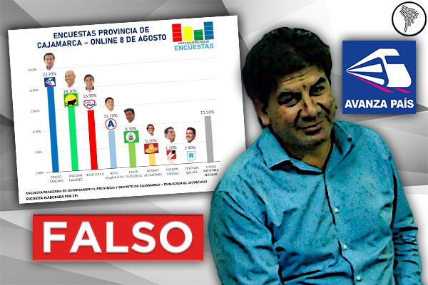 Fact checking: es falso que CPI elaboró encuesta que publicó un candidato de Avanza País