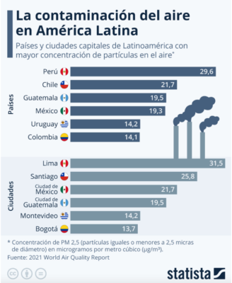 contaminacion del aire en america latina
